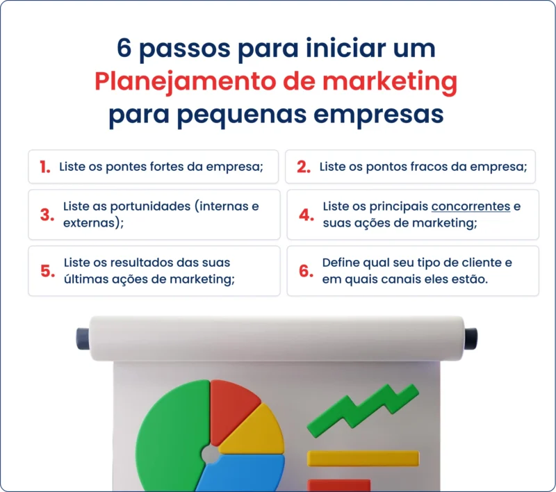6 Passos Para Iniciar Um Planejamento De Marketing Para Pequenas Empresas