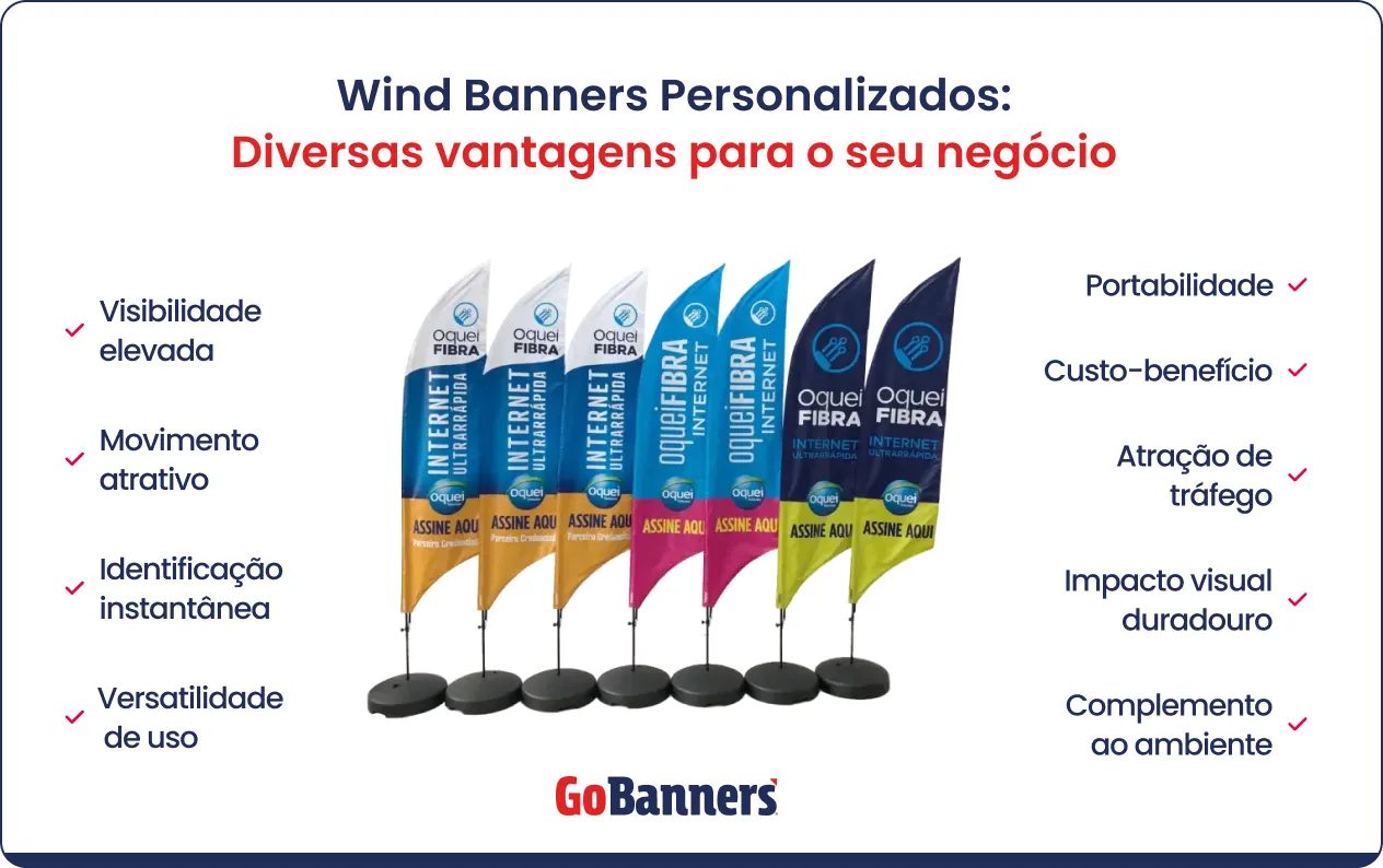 Vantagens do marketing visual com Wind Flag Banners