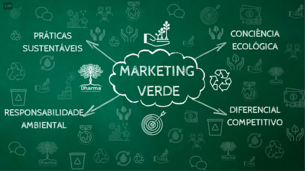 entendendo o marketing verde e seu impacto